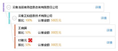 云南浩辰商務信息咨詢有限責任公司 專業商務信息咨詢服務的領航者